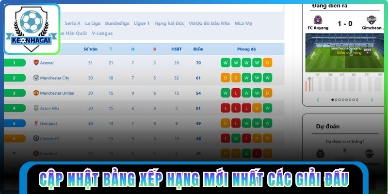 Cập nhật bảng xếp hạng mới nhất các giải đấu