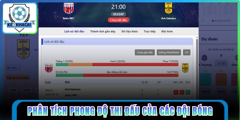 Phân tích phong độ thi đấu của các đội bóng