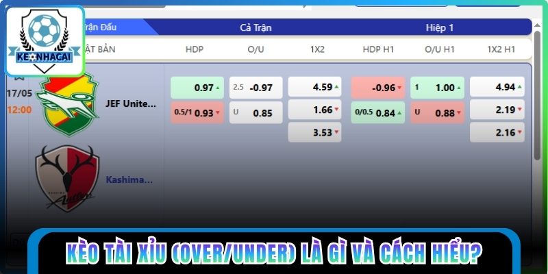 Kèo tài xỉu (Over/Under) là gì và cách hiểu?